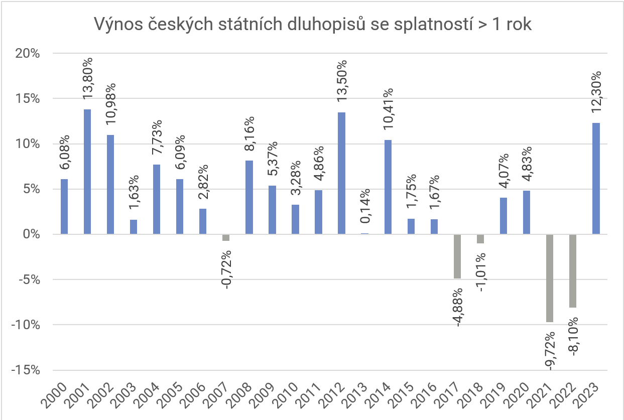 Téma čtvrtletí 1Q2024